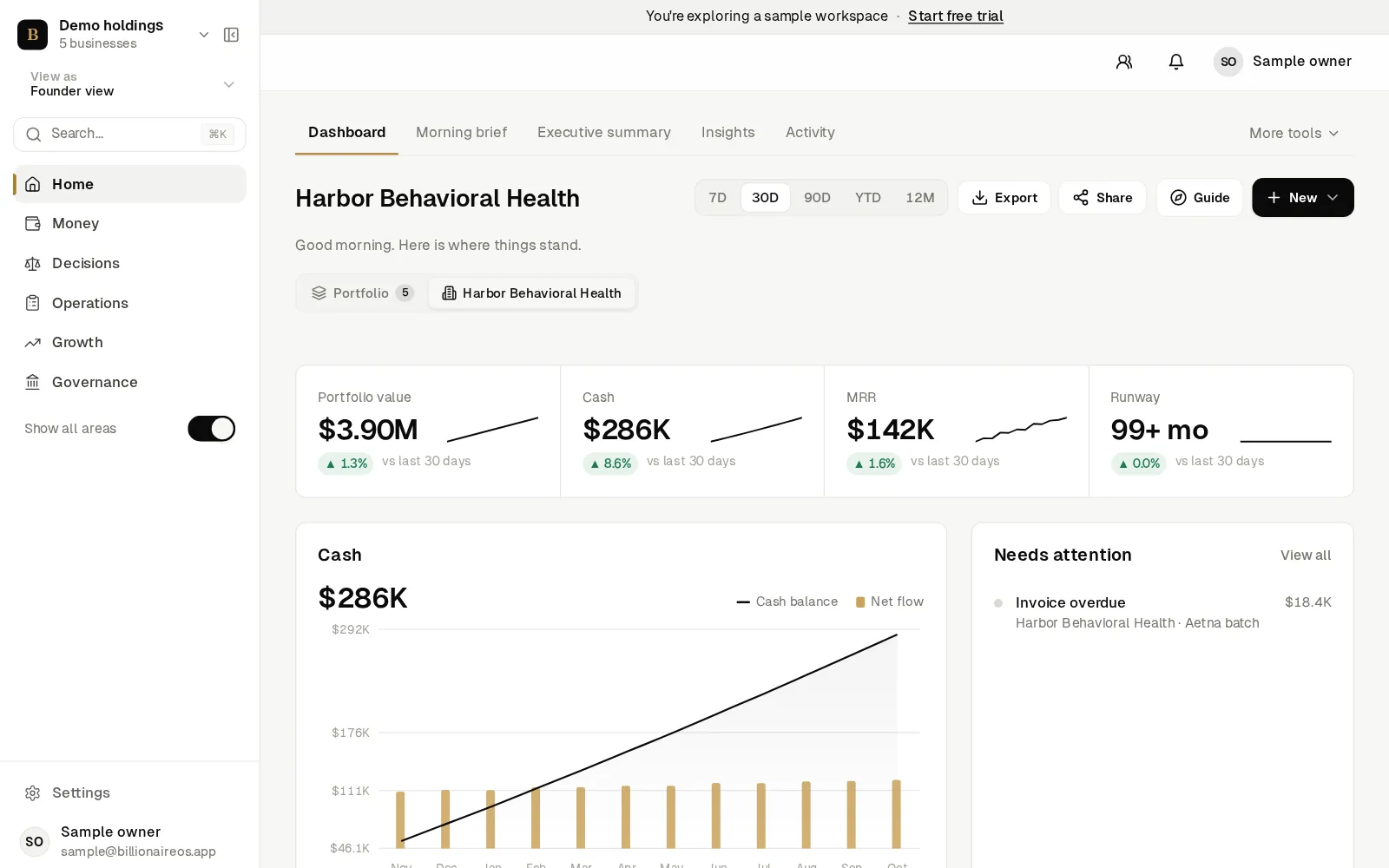 Dashboard for a behavioral health clinic showing cash growth and an overdue insurance invoice