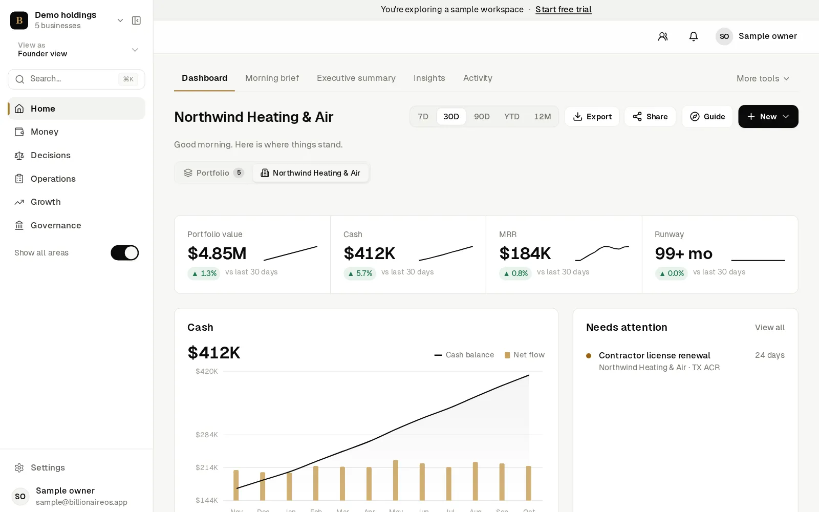 Dashboard for an HVAC company showing cash, monthly revenue, runway and a contractor license renewal due