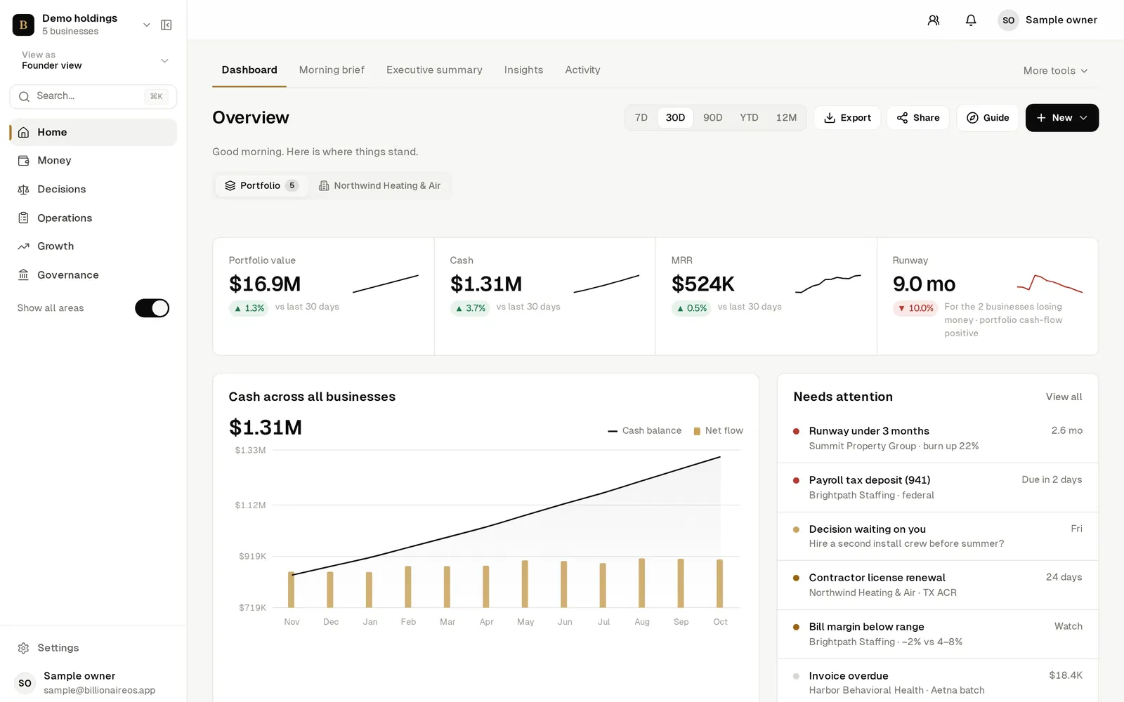 Billionaire OS dashboard for a five-business holding company: portfolio value, cash, monthly revenue, runway and items that need attention